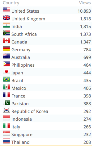 Screenshot 14:12:2012 12:09