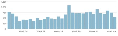 Screenshot 14:12:2012 12:20