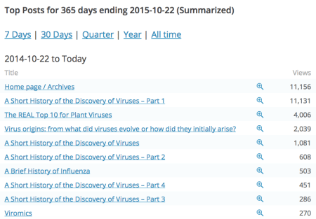 My_Stats_—_WordPress_com