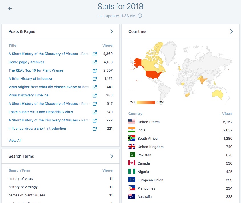 Stats_‹_ViroBlogy_—_WordPress_com