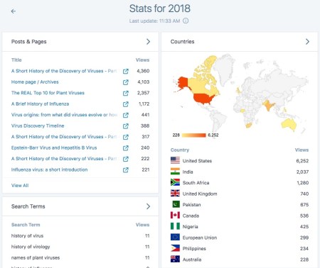 Stats_‹_ViroBlogy_—_WordPress_com